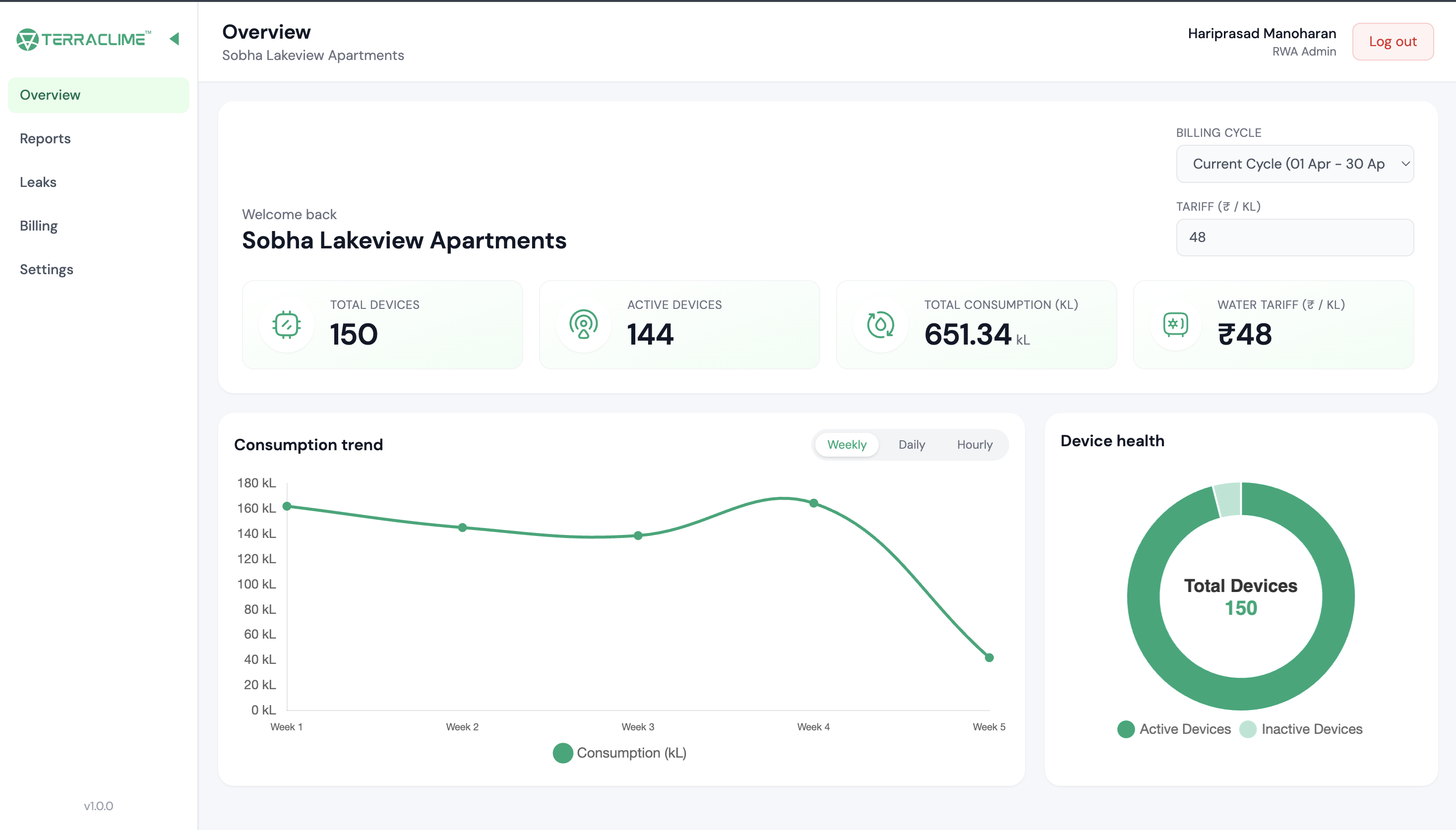 Flo dashboard — consumption overview