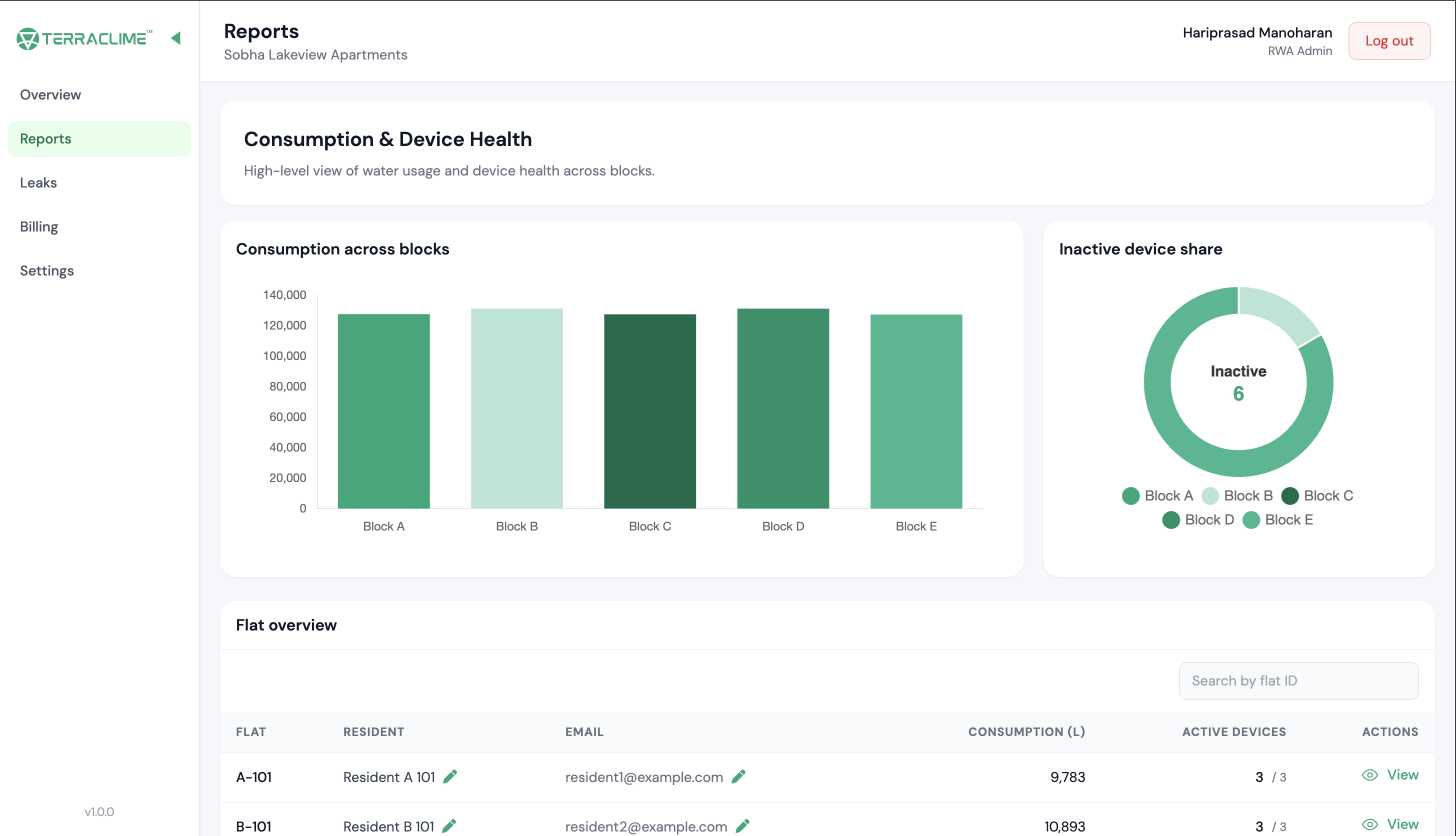 Flo dashboard — reports screen